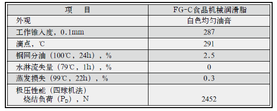 FG-C食品機(jī)械潤(rùn)滑脂2.png