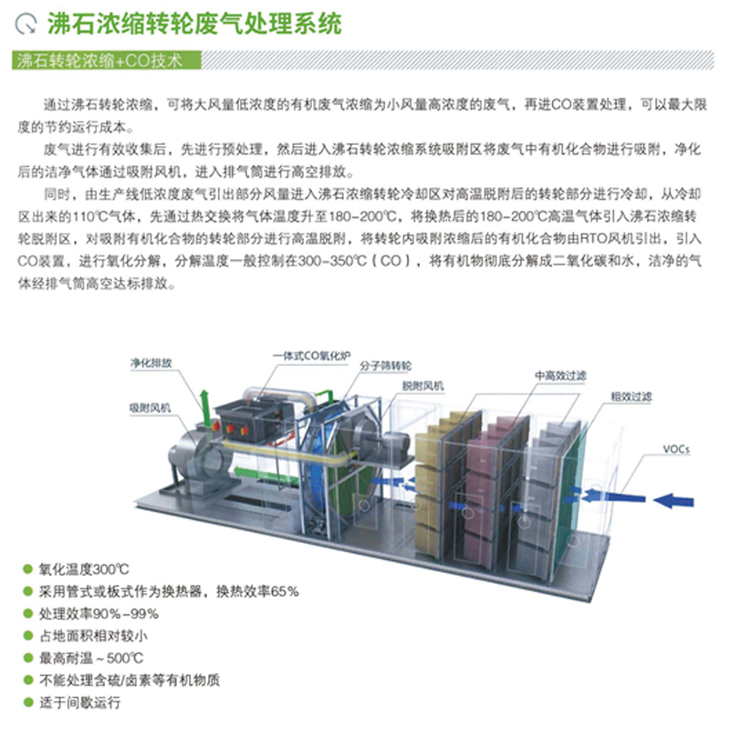 沸石濃縮轉(zhuǎn)輪廢氣處理系統(tǒng)